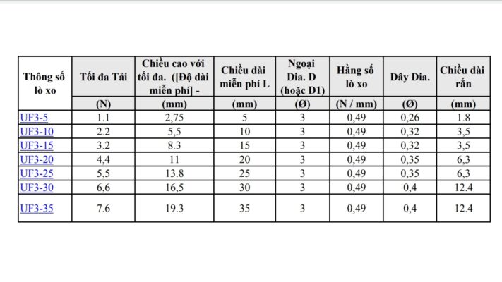 thong tin lò xo nén
